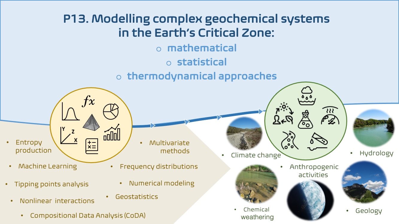 P13. Modelling complex geochemical systems in the Earth's Critical Zone: mathematical, statistical and thermodynamical approaches