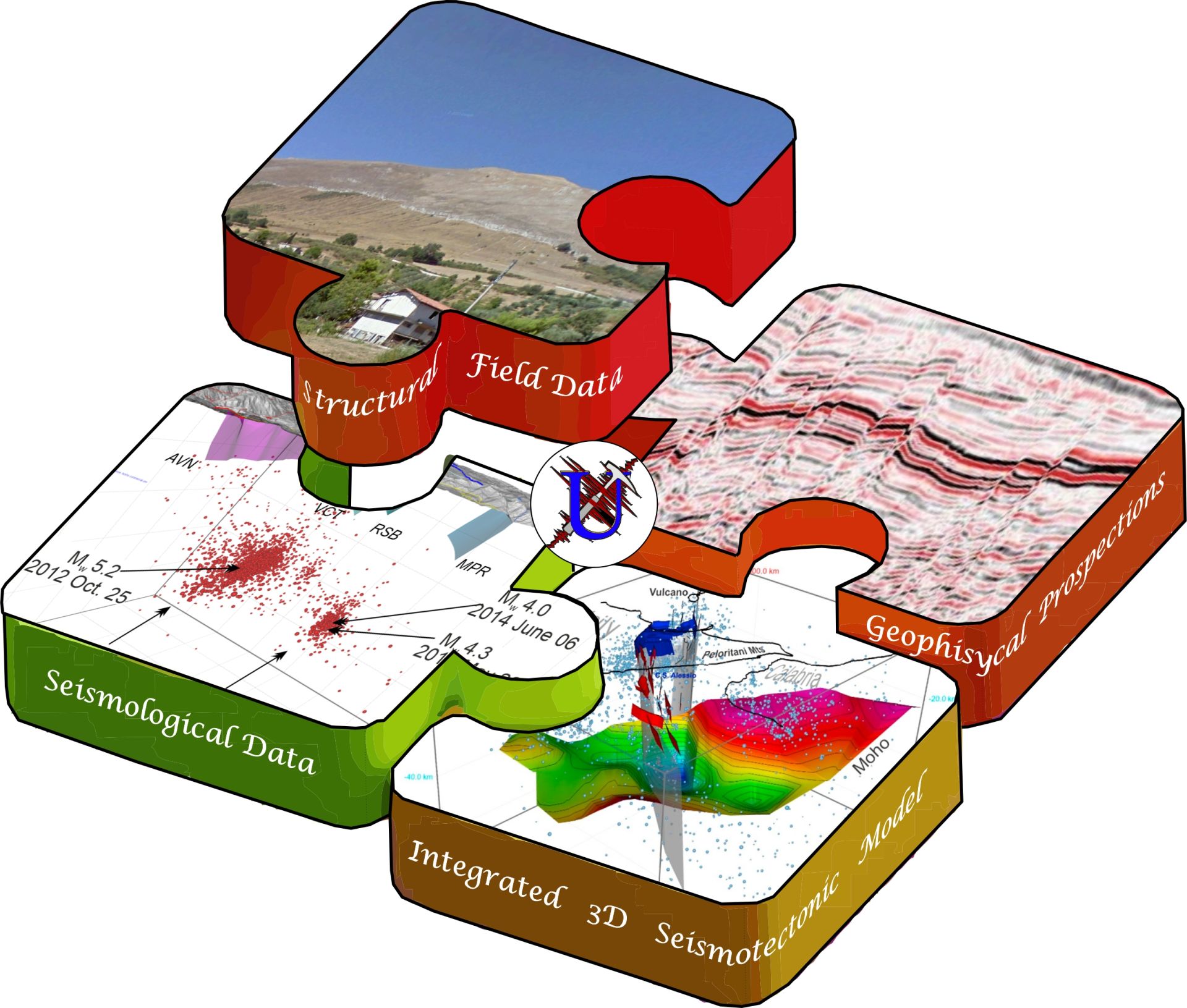 P84. Data and Questions on the deformation history of the southern Apennines of Italy: from long-term tectonics to seismogenic faulting